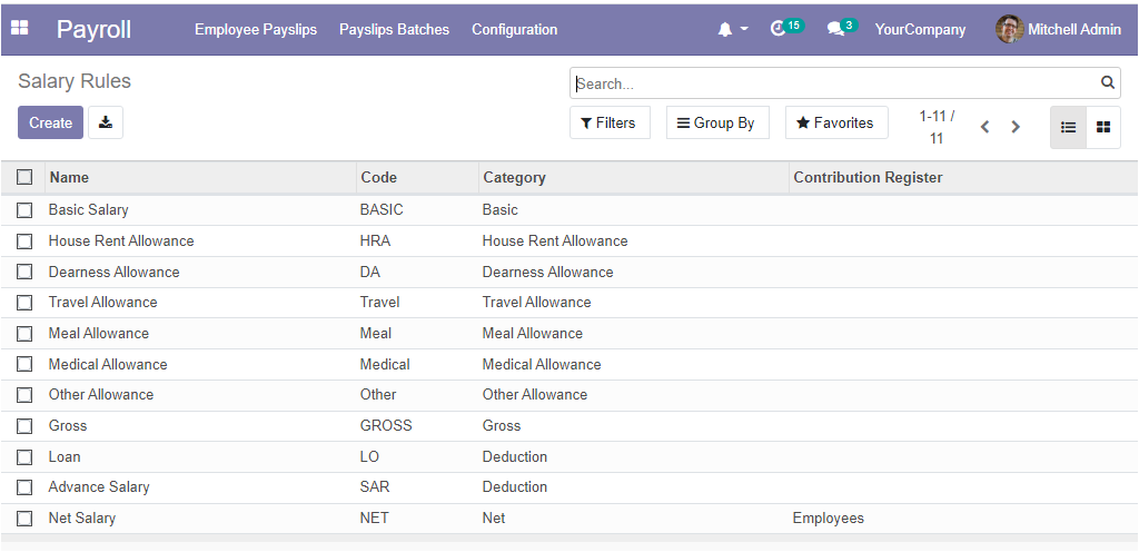 the-significance-of-openhrms-payroll-software-in-modern-business