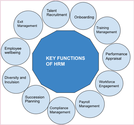 top-11-key-functions-of-an-human-resources-management-hrm-in-2023-1-openhrms