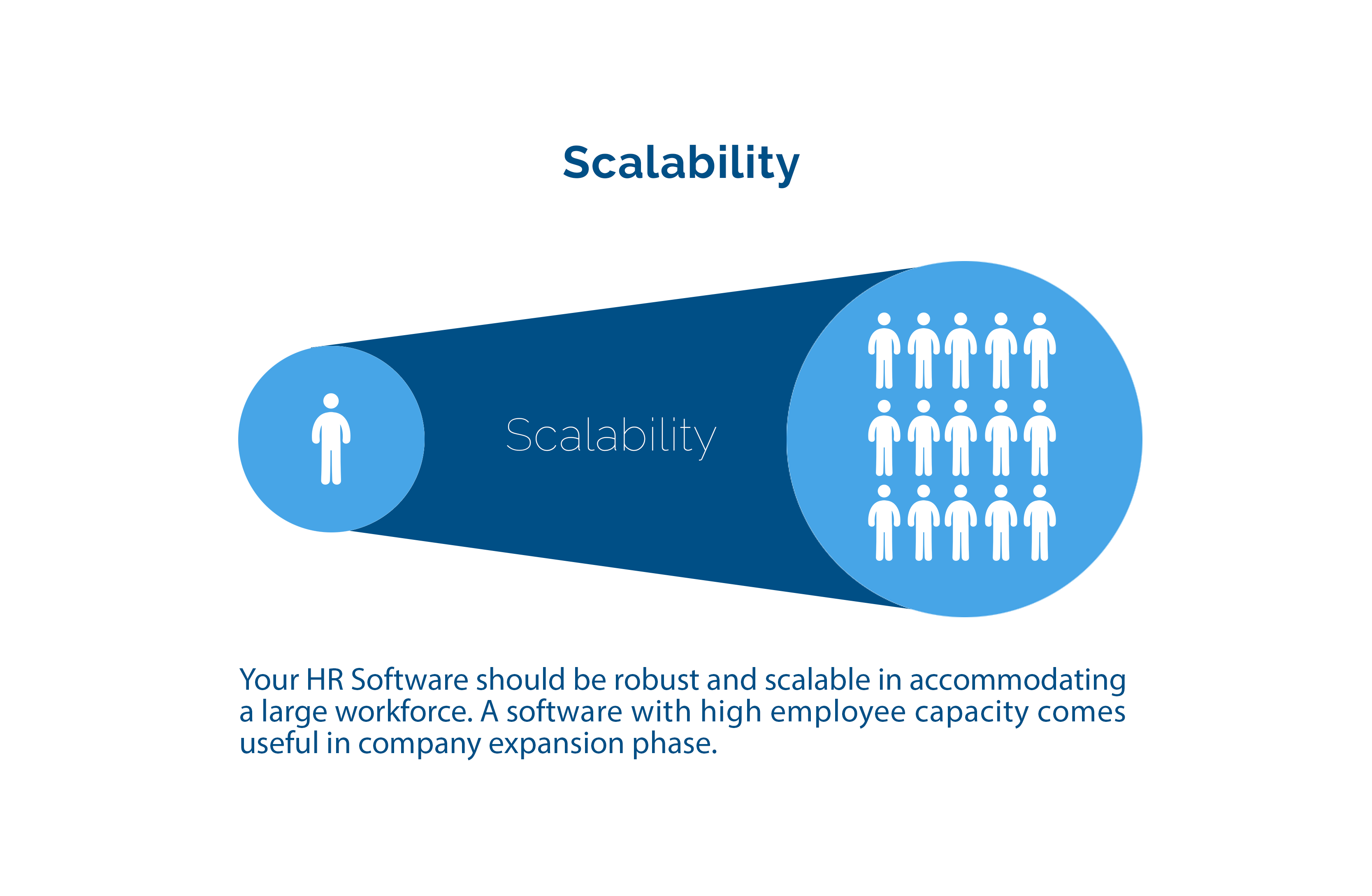 top-5-features-of-hr-software-1-openhrms