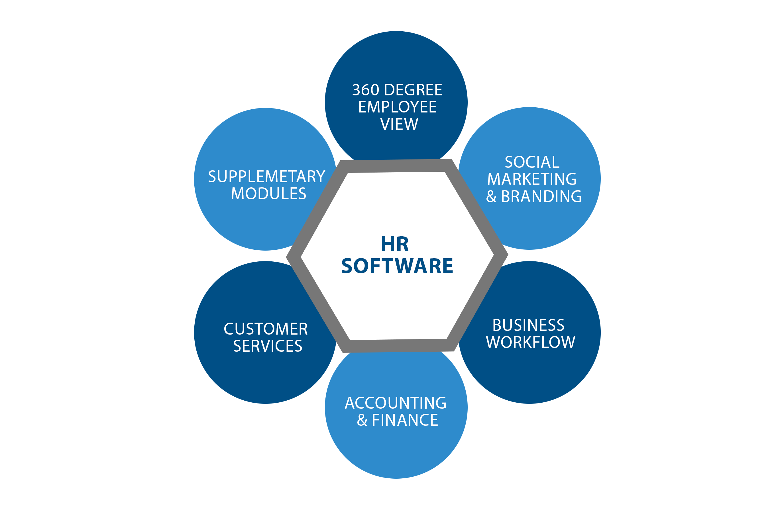 top-5-features-of-hr-software-2-openhrms