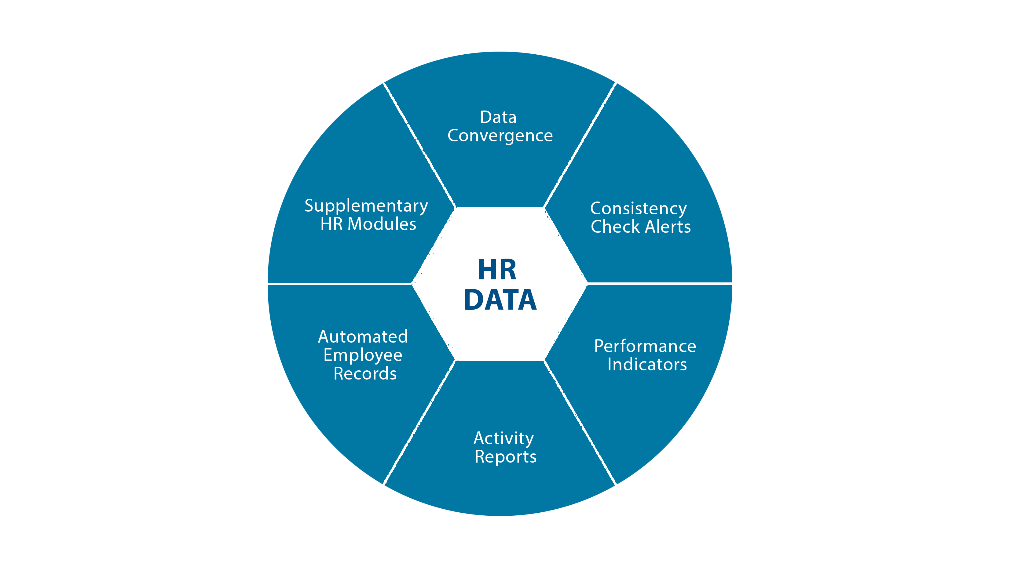 top-5-features-of-hr-software-4-openhrms