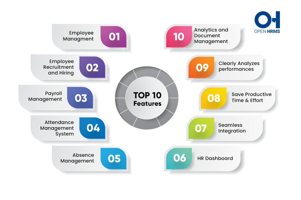 top-ten-features-of-human-resource-management-system-software