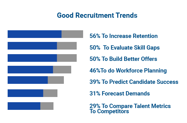 top5-hr-trends-for-2019-4