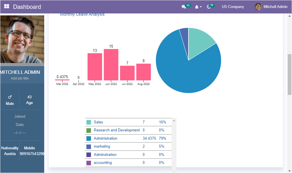 what-are-the-key-features-of-the-openhrms-dashboard