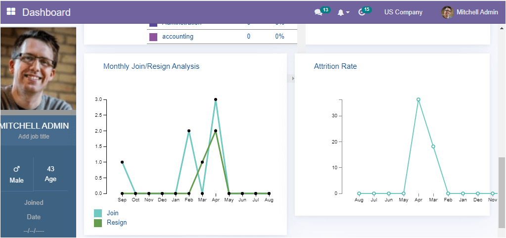 what-are-the-key-features-of-the-openhrms-dashboard