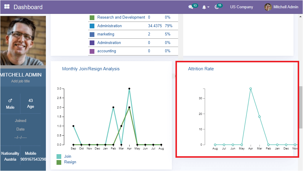 what-are-the-key-features-of-the-openhrms-dashboard