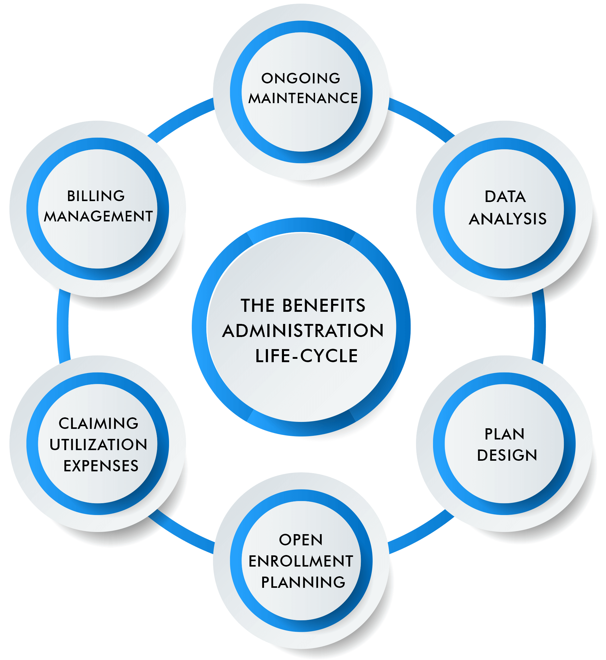 what-is-benefits-administration-in-hr-1-openhrms