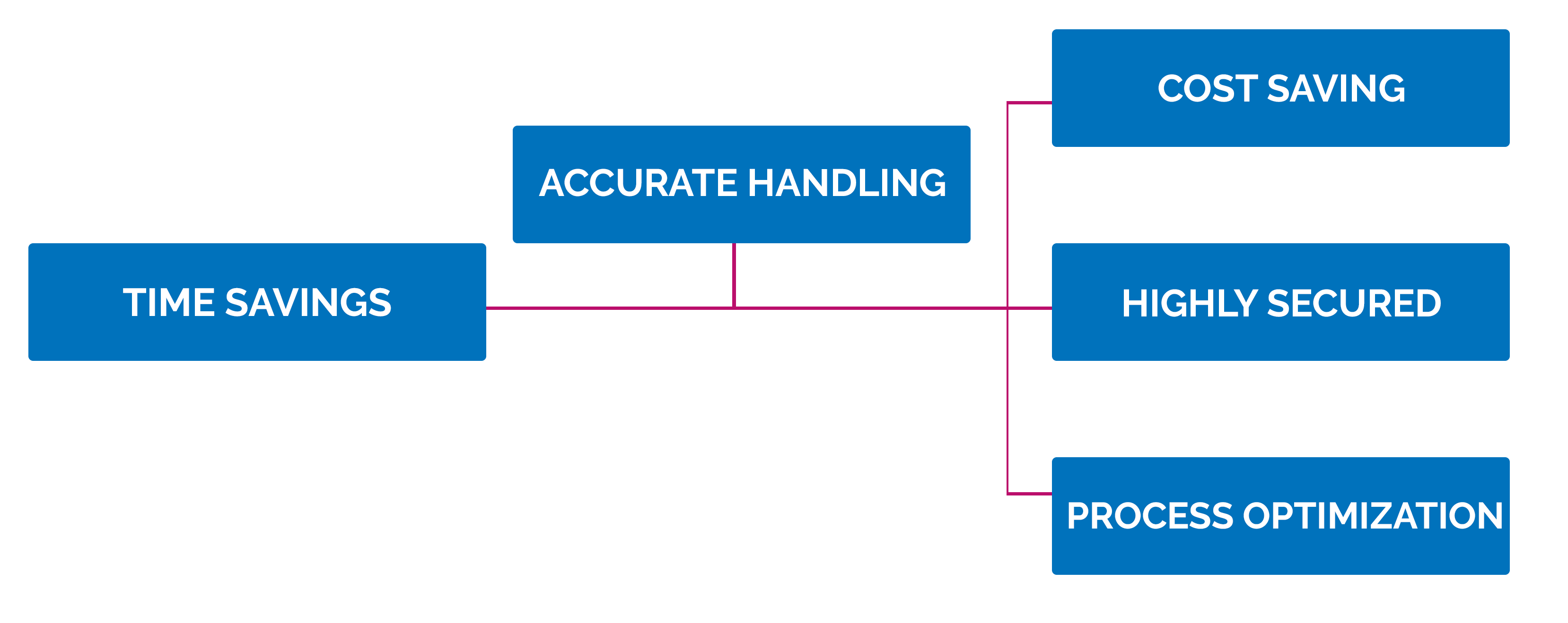 what-is-payroll-management-system-1-openhrms