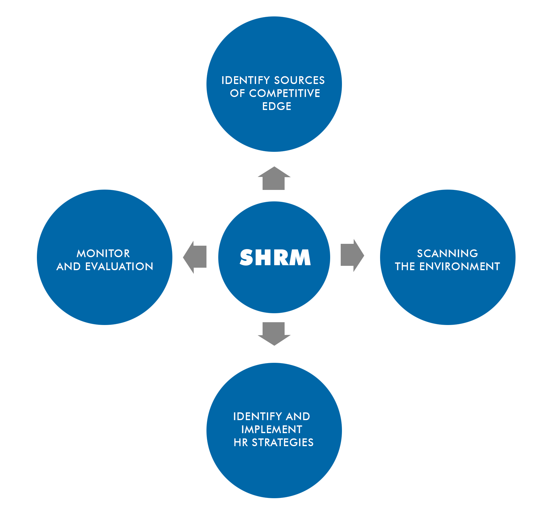 what-is-strategic-human-resource-management-1-openhrms