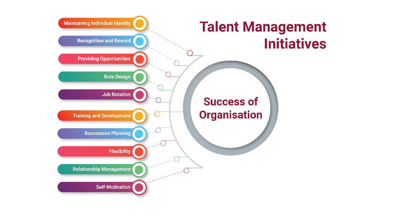 what-is-talent-management-process-and-why-is-it-different-from-hr-management