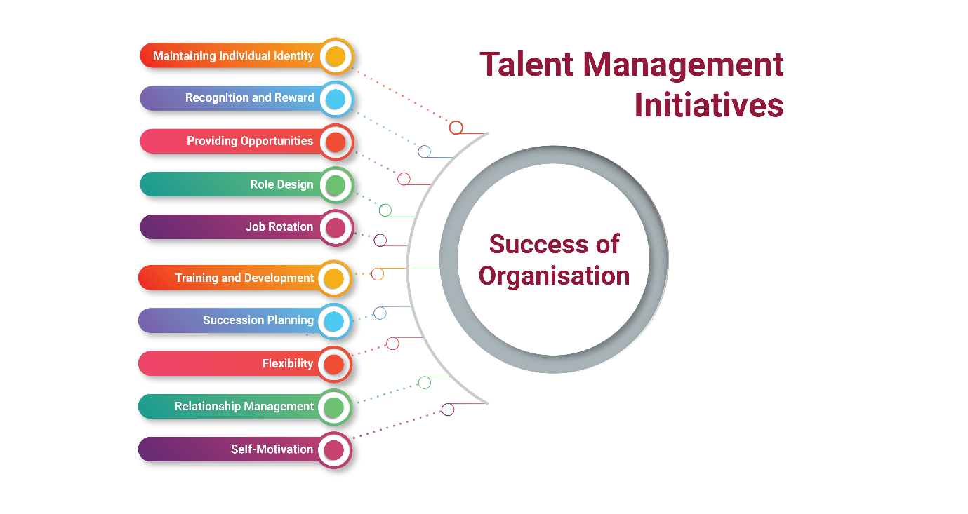 What is human talent?