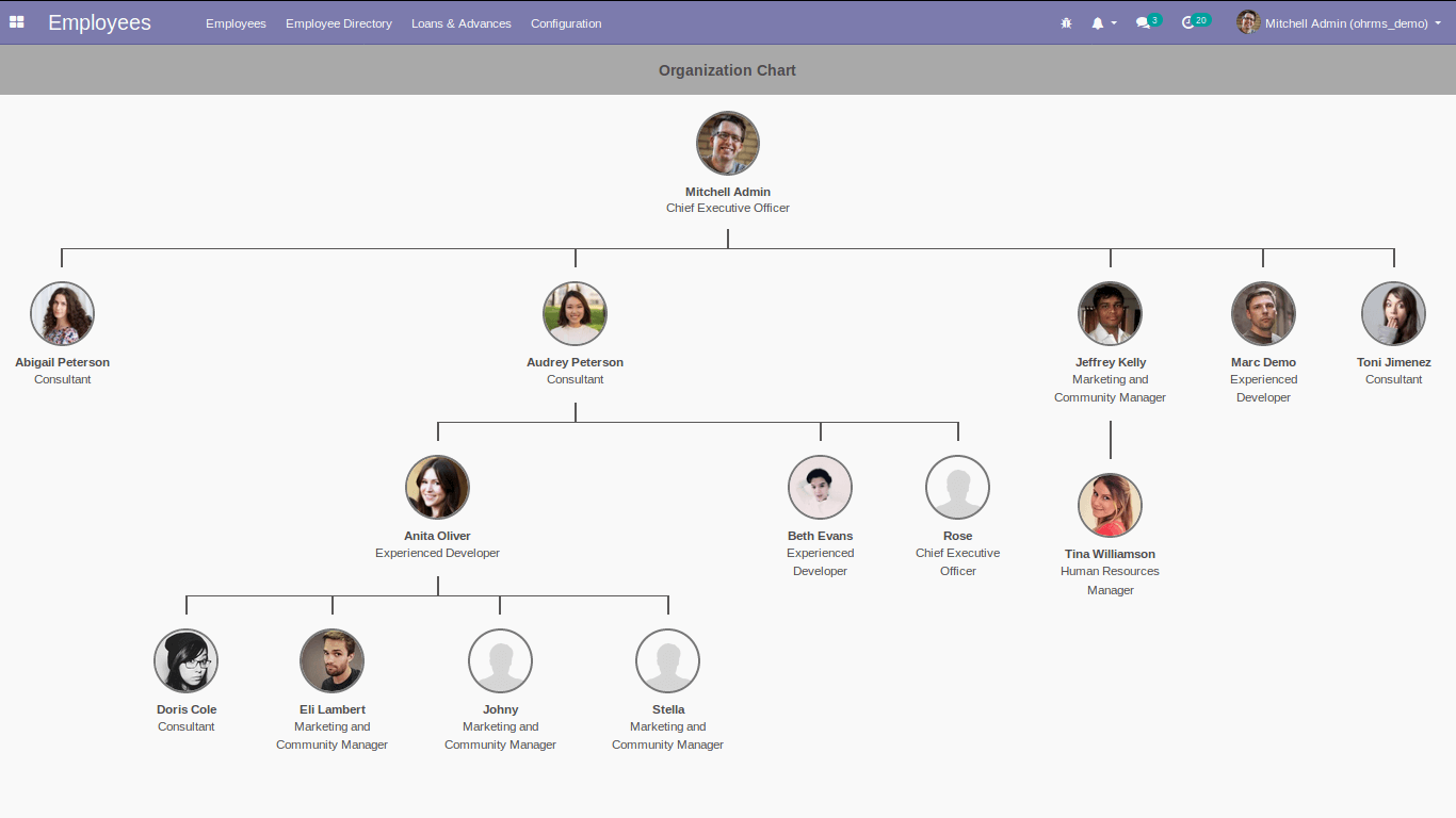 hr-organizational-chart-app-openhrms