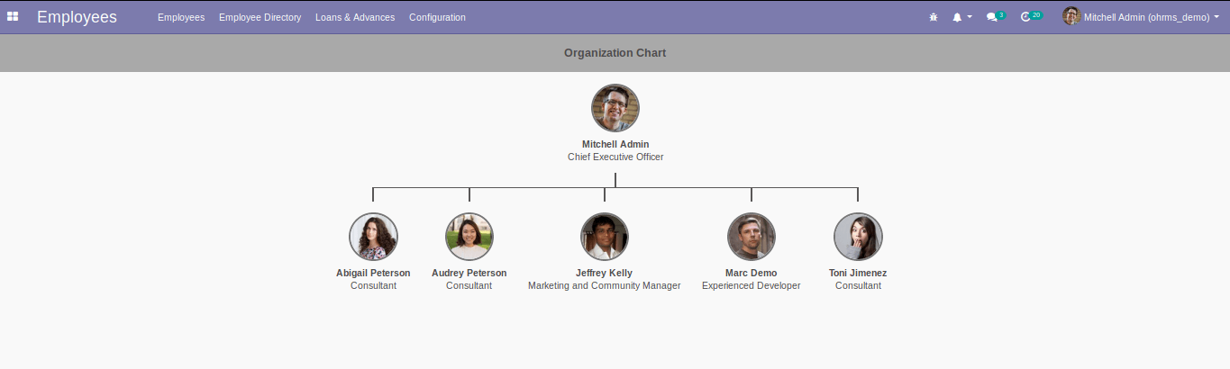 hr-organizational-chart-app-openhrms