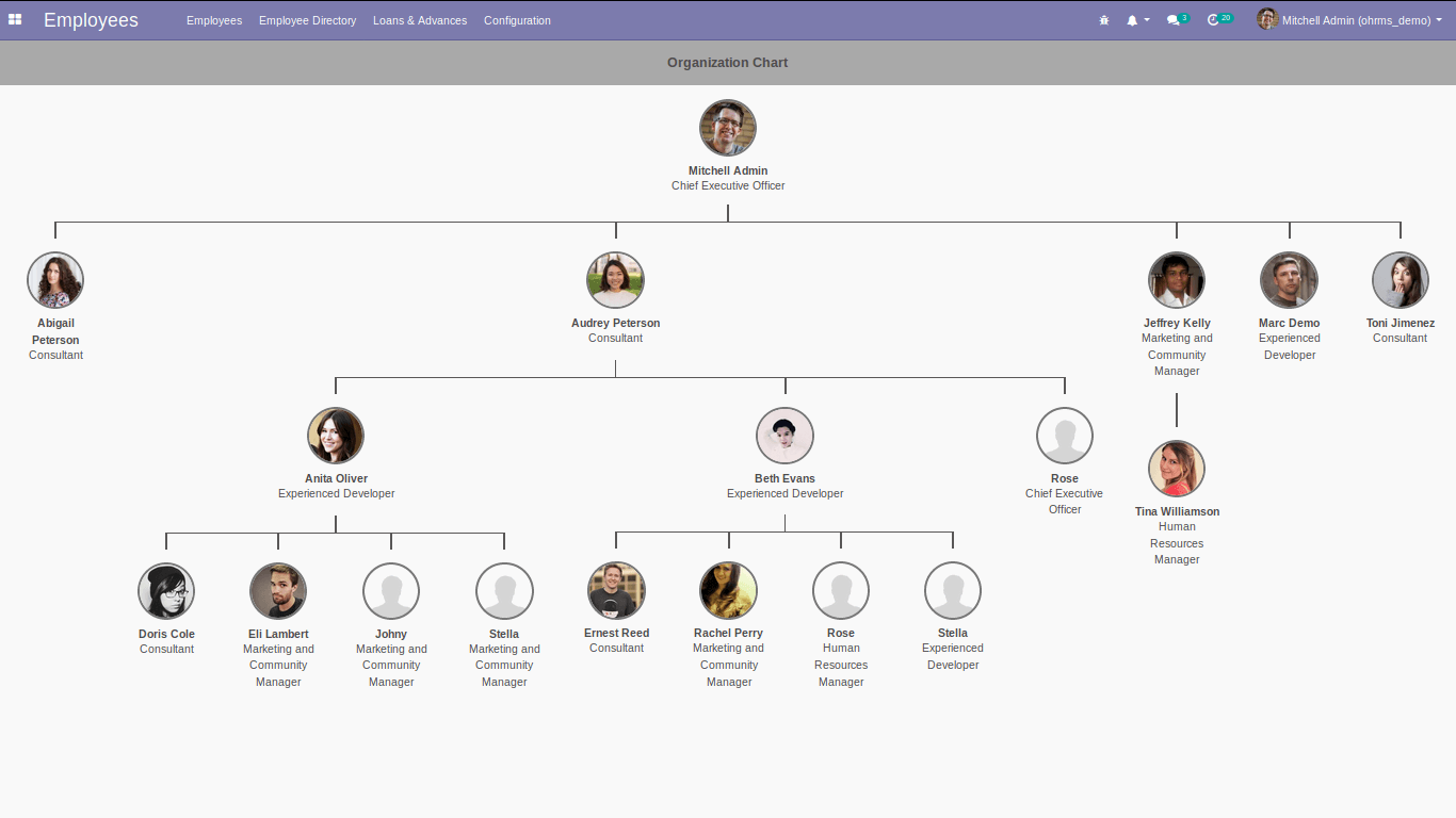 hr-organizational-chart-app-openhrms